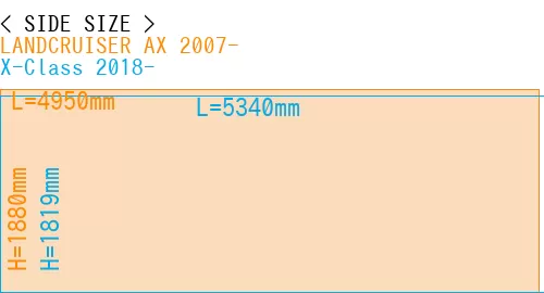 #LANDCRUISER AX 2007- + X-Class 2018-